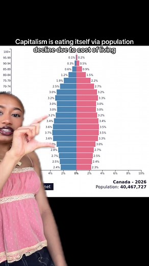 It always goes back to economics 😗 #politics #marxism #capitalism #politicaltiktok #theory