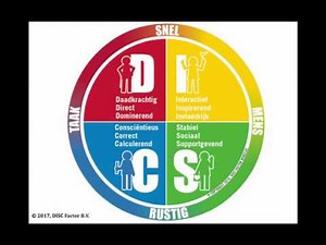 Uitleg van het DISC model short