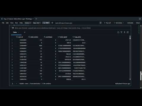 Day 2 Feature Table Silver Layer Thinking
