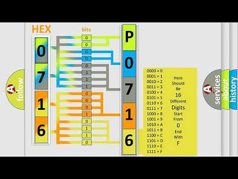 DTC Honda P0716 Short Explanation