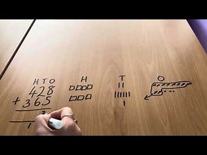 Using pictures and the column method to add with an exchange.