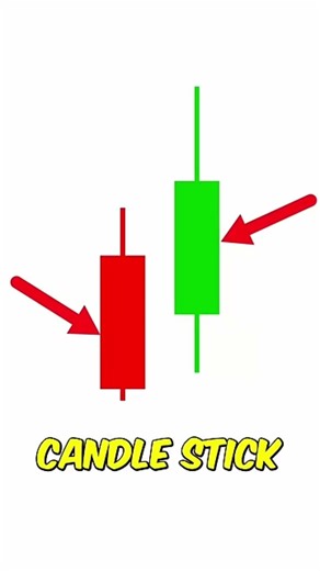 How to Read candlestick Charts like a Pro ! #trading #stocks #optionstrading #options