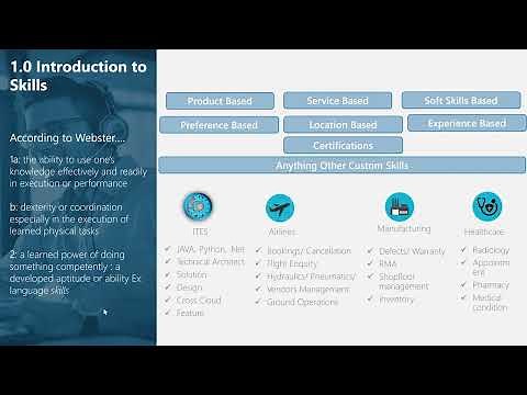 Unified Routing - Skills-based routing
