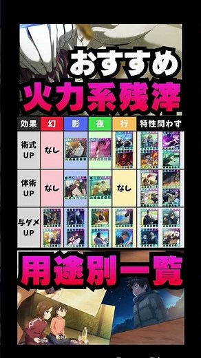 【呪術廻戦ファントムパレード】おすすめ火力系残滓 用途別一覧 術式up・体術up・与ダメup #ファンパレ #ファントムパレード #jujutsukaisen #呪術廻戦