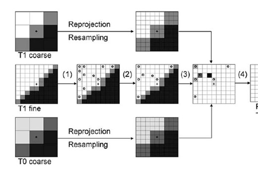 时空自适应反射融合模型(STARFM)代码实现（GEE+R语言）