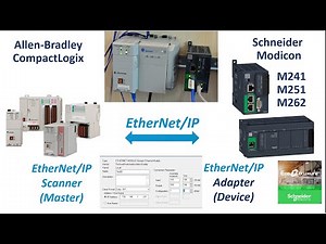 COM29. EtherNet/IP - Schneider M241 M251 M262 (Adapter) & Allen Bradley CompactLogix (Scanner)
