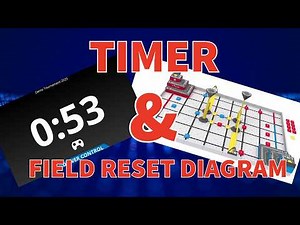 VEX IQ Official Timer with 3 sec countdown with Level Up field reset