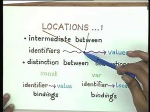Summary - Programming Languages, Computer Science and Engineering Video Lecture - Computer Science Engineering (CSE)