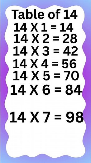 Table of 14 | 2 to 20 Tables | 14 ka phada | multiplication of 14 #kidsvideo #kidsmath #maths