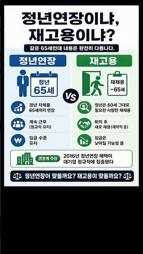 정년연장 vs 재고용 #정년연장vs재고용 #경영계반대 #퇴직후재고용 #정년60세유지 #경총입장 #임금삭감현실 #선택권싸움 #65세 #국민연금공백 #노후설계 #Shorts