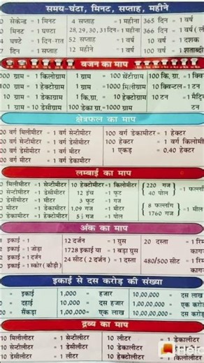 Tumhe ankho me basaya #viral video #motivation video #bollywood #bhojpuri songs #treand