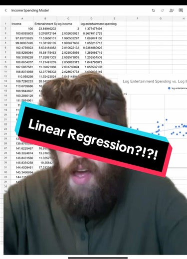 Learning about linear regression #Stats #Statistics #LinearRegression. | regression