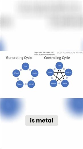 Controlling Cycle in Five Elements Theory