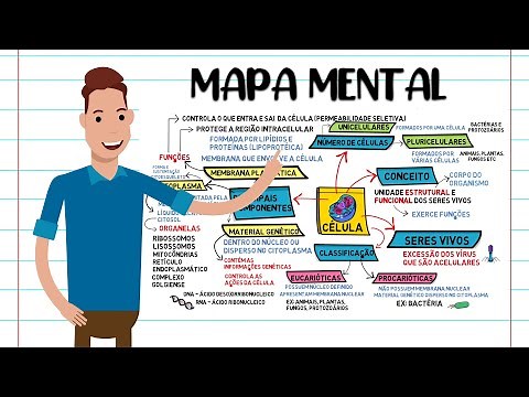 MAPA MENTAL - CÉLULA