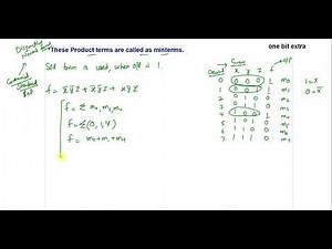SOP | Sum of Products | Canonical and Standard forms of Boolean Functions |bca logical oraganization
