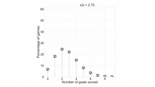 A Mathematician's Guide to the World Cup | Mathematical Institute