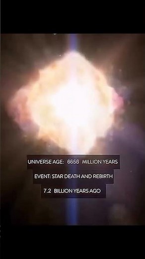 Timeline of the Universe