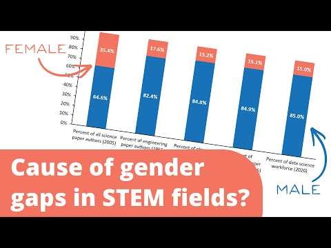 Statistics 2.4 - Experimental Design