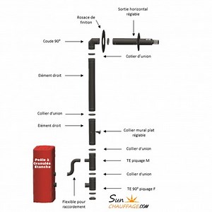 Kit Ventouse Universel Complet (Sortie Façade) Poêle à Granulés Raccordement Derrière