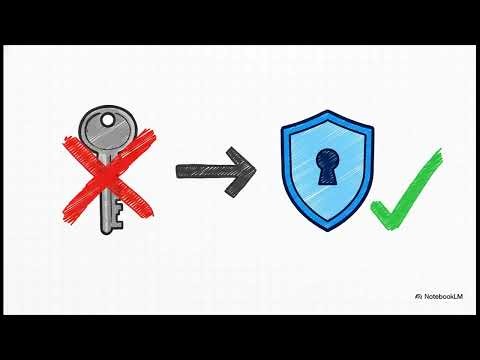 What Is An Amazon CloudFront Origin