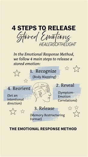 The Emotional Response Method starts where emotions actually live, in the body. By translating symptoms into meaning, you surface the implicit (subconscious) memory driving the reaction. Naming the pattern while you feel it lowers threat in the nervous system, discharges stored charge, and gives your brain a fresh prediction to update. In short: your symptoms become a clear message, and the message becomes movable. To get the link to the video course, type method in the comments below. #emotions