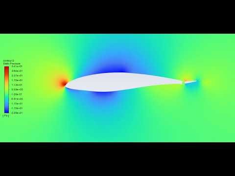 Airfoil wing with flap Ansys (dynamic mesh)