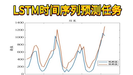 【时间序列预测】半天搞定LSTM+Informer源码！手把手教学ARIMA模型，带你快速入门Python时间序列预测实战（Pandas/OpenCV）