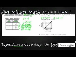 7th Grade STAAR Practice Constant Rates of Change (7.4A - #1)
