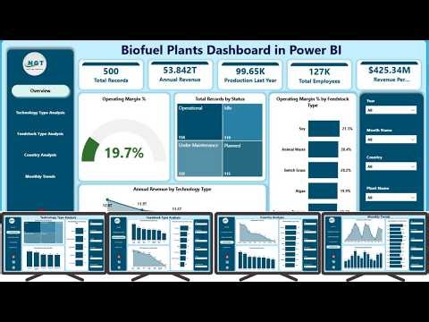 Biofuel Plants Dashboard in Power BI