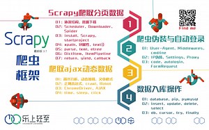 Scrapy爬虫框架之Scrapy爬取分页数据（试学）