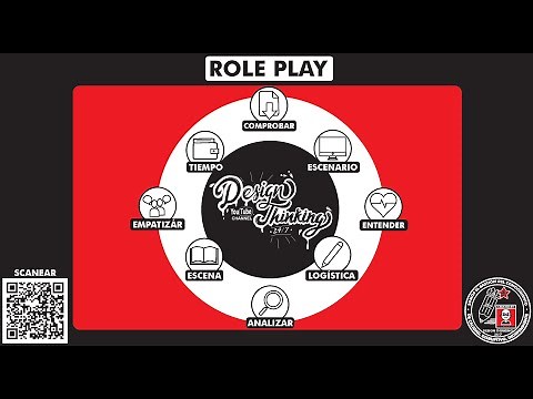 What is the "ROLE PLAY" tool and how do you use it? What is it for? How to do it step by step.3 41