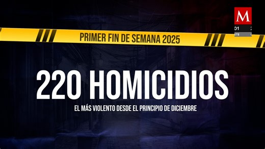 Primer fin de semana de 2025 deja 220 homicidios en México