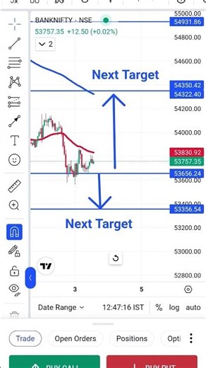 Bank Nifty 03rd Sept 2025