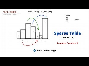 Sparse Table (Lecture 05) | Practice Problem 1 | SPOJ - THRBL