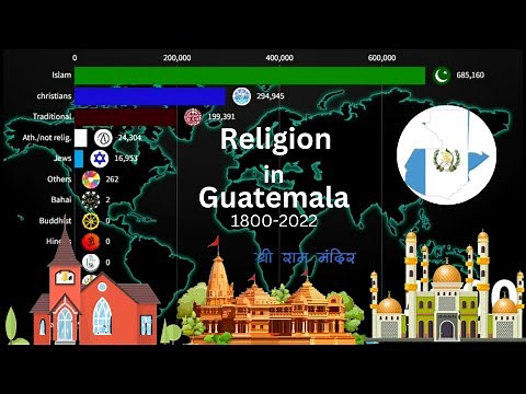 Religion in Guatemala 1800-2022 | Central america |