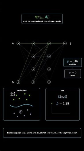 How AI Actually Learns