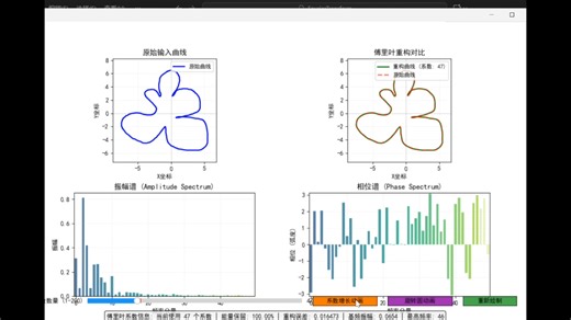 Python实现傅立叶变换可视化～～附详细代码 傅立叶变换简介！(numpy matplotlib  manim)