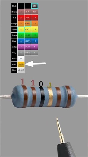 11 ohm 6 band resistor color code // #shortvideo