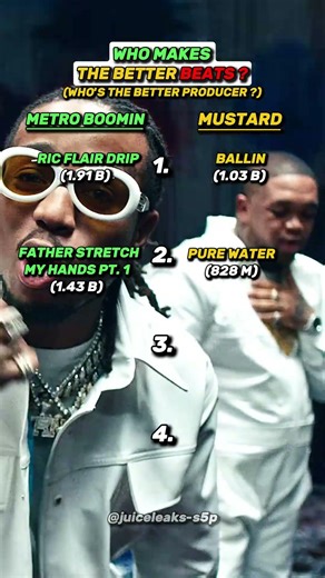 Metro Boomin VS Mustard Who's The Better Producer ? #shorts