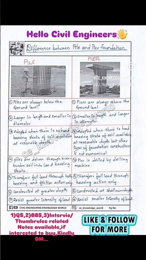 Difference between PILE and PIER Foundation #civil #civilconcepts #civilbasicknowledge #pile #pier
