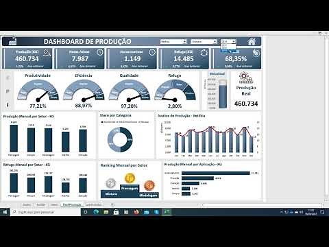 Dashboard de Produção e Vendas