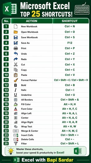 ⌨️ Master the Top 25 Microsoft Excel Shortcuts and work faster than ever! 🚀