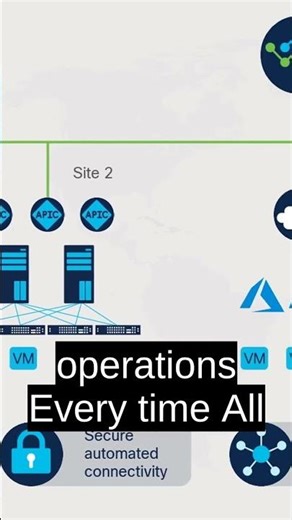 AI Automation: Master Your Hybrid Cloud with Quognitive ##HybridCloud ##CloudManagement