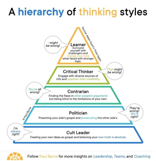 15K views · 210 reactions | #hierarchy #thinking #styles #employers #organization #company #jobs #work #workplace #careers | HR & IR Academy | Facebook