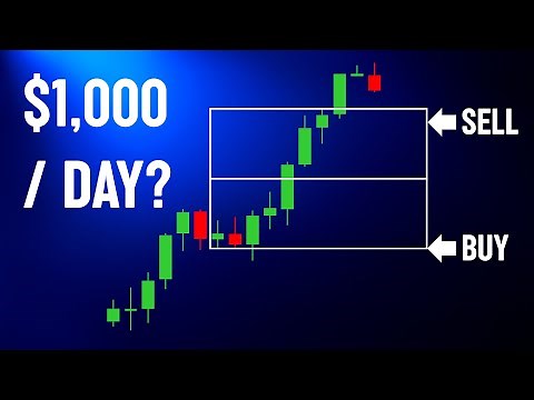 Backtesting the ‘$1,000 a Day Trading’ Box Strategy in Python