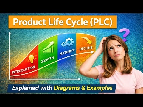 Product Life Cycle (PLC) | Explained with Diagram & Examples