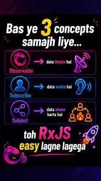 RxJS Explained in 60 Seconds 🔥 | Observable vs Subject vs Subscribe #angular #codeliftgrow #rxjs