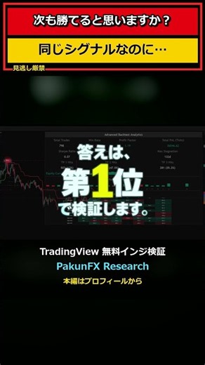 Same signal, opposite results... Would you still trade it?【TradingView】#Shorts