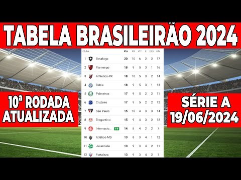 CAMPEONATO BRASILEIRO 2024 | TABELA BRASILEIRÃO HOJE| CLASSIFICAÇÃO DO BRASILEIRÃO 2024 SERIE A