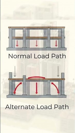 Structural Design Course in Erode | STAAD.Pro, ETABS & Tekla Structures Training #staadpro #etabs